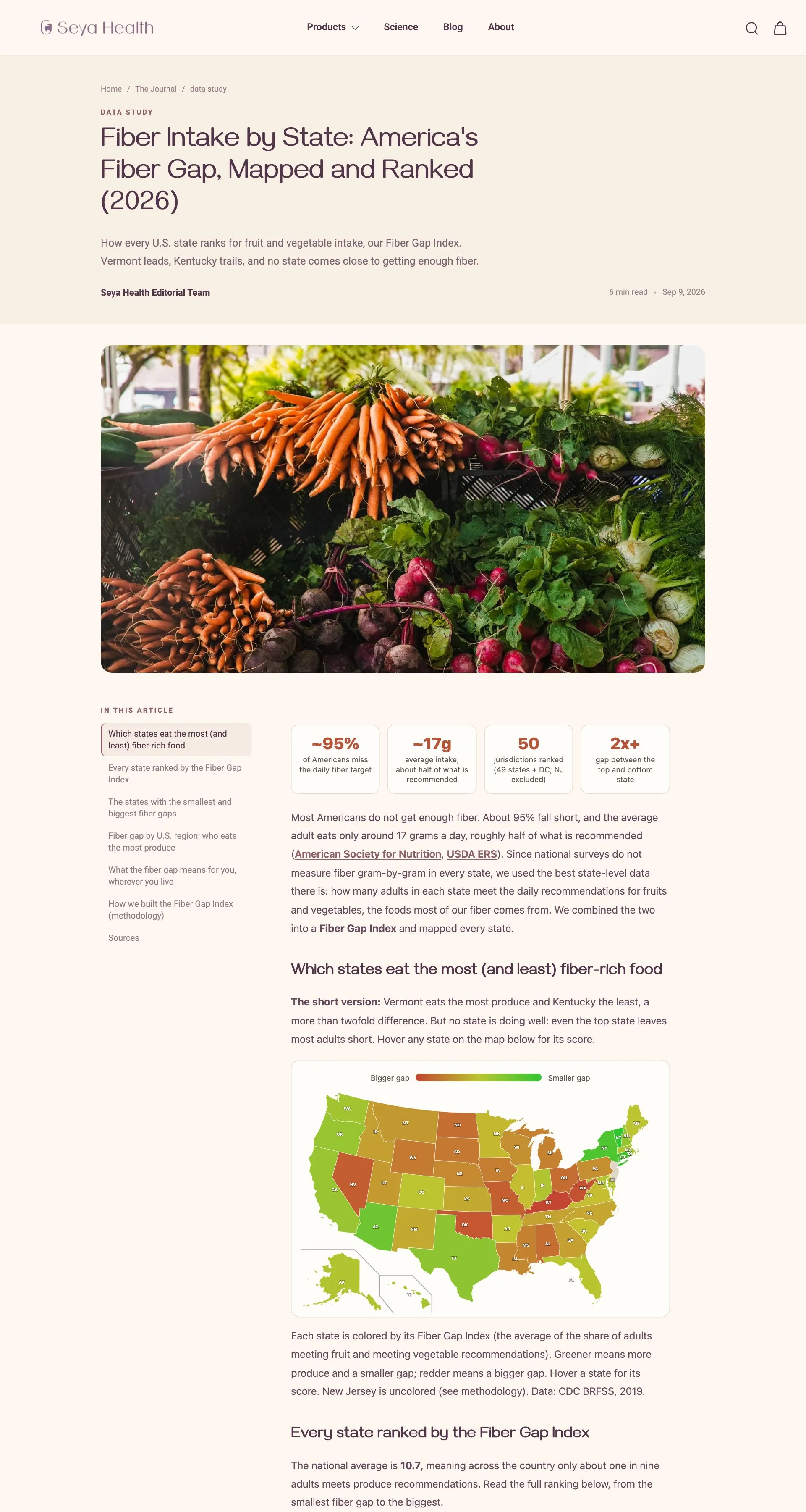The Seya Health journal article Fiber Intake by State